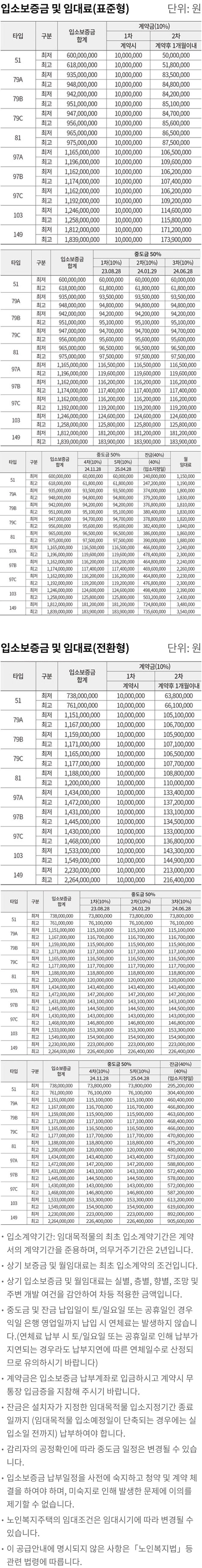 입소보증금 및 임대료 표 사진